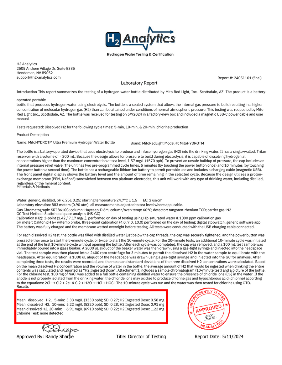 A laboratory report from H2 Analytics for the MitoHYDRO™ Ultra Premium Hydrogen Water Bottle by Mito Red Light shows antioxidant-rich hydrogen water (2.51 mg/L), oxygen and ozone levels, with a red APPROVED stamp at the bottom.