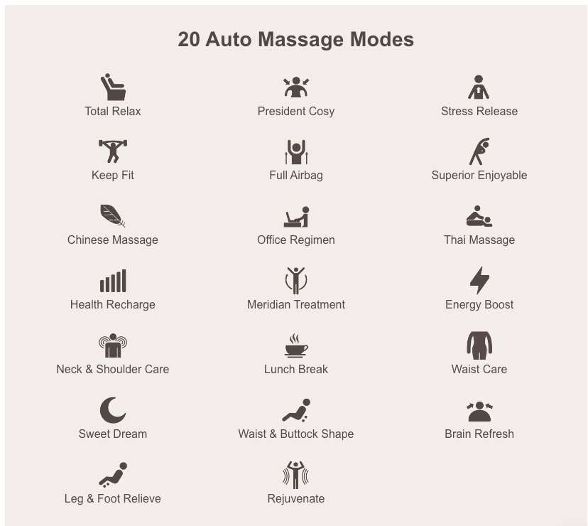 Chart depicting massage modes on the Osaki OS-Pro 4D DuoMax Massage Chair, highlighting its advanced 4D+3D mechanism and multiple massage options.
