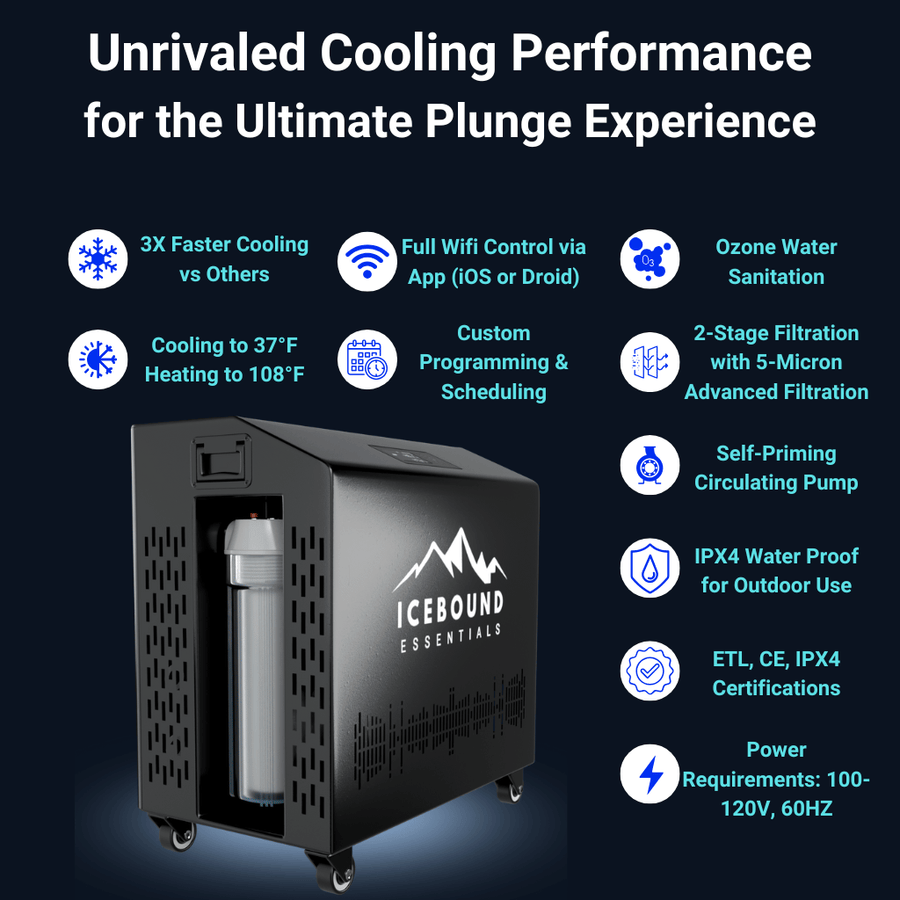 A promo graphic for Icebound Essentials’ The Endurance Plunge + Chiller, a portable cold therapy system with 3x faster cooling, WiFi control, ozone sanitation, 2-stage filtration, auto priming, and ETL/CE certifications.