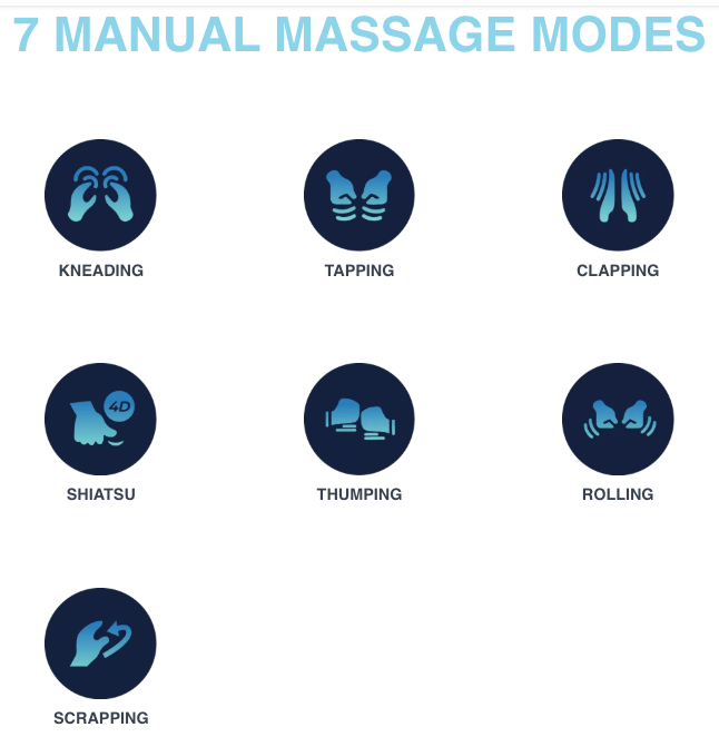 Seven blue circular icons, each with light blue symbols and text, illustrate the Osaki 4D YogaFlex Massage Chair’s manual massage modes—kneading, tapping, clapping, shiatsu, thumping, rolling, and scraping.