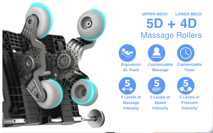 Close-up of Osaki Ai series Apex Duo 5D+4D rollers, labeled 5D+4D Massage Rollers, with icons for ergonomic SL-track, customizable timer and massage modes, full body air massage, and 5 speed/pressure levels.