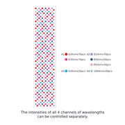 The RLT Home Total Spectrum MAX Red Light Therapy Panel by RLT Home features a vertical array of red, dark pink, blue, and light pink dots. A legend links each color to wavelength and quantity. Intensities of all 4 channels are individually adjustable.