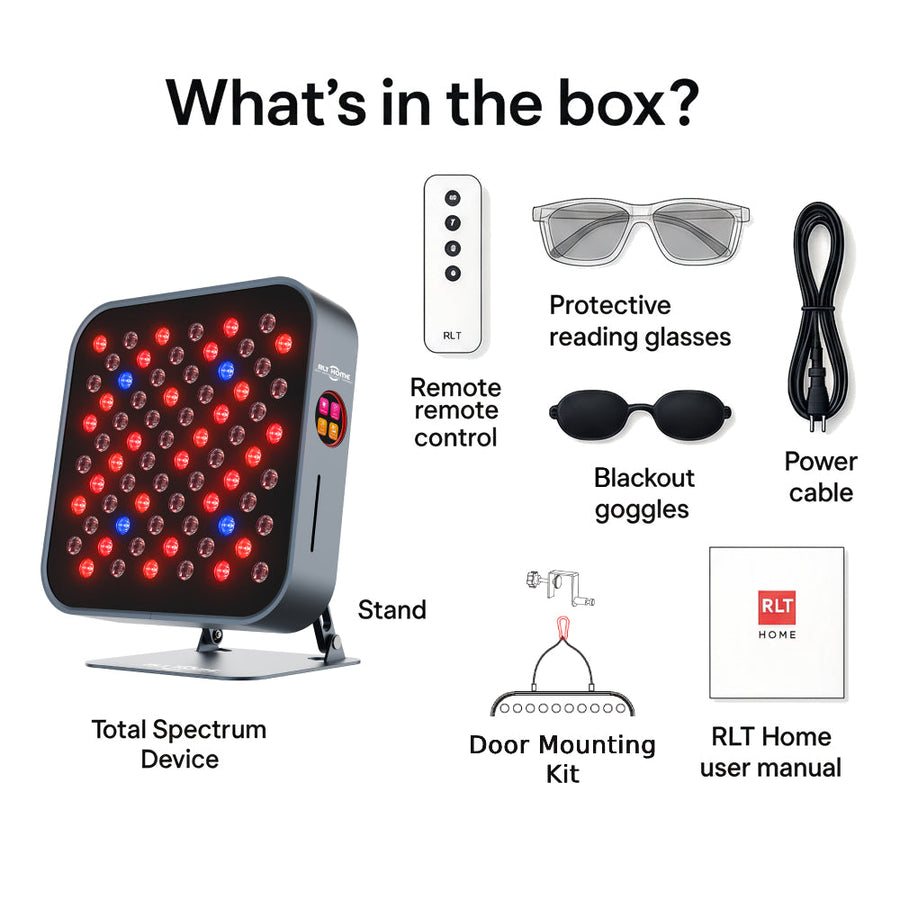 Photo showing what’s included with the RLT Home Total Spectrum MINI Red Light Therapy Panel: device, stand, remote, protective glasses, blackout goggles, power cable, door mounting kit, and user manual from RLT Home.