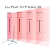 Diagram showing a red light therapy solar power meter irradiance test for RLT Home’s Total Spectrum ULTRA (7 Wave 480 LEDs): panel at 0 cm, with measured values from 245 to 160 mw/cm² at 0, 4, 8, and 12 inches—ideal for skin rejuvenation and wellness.