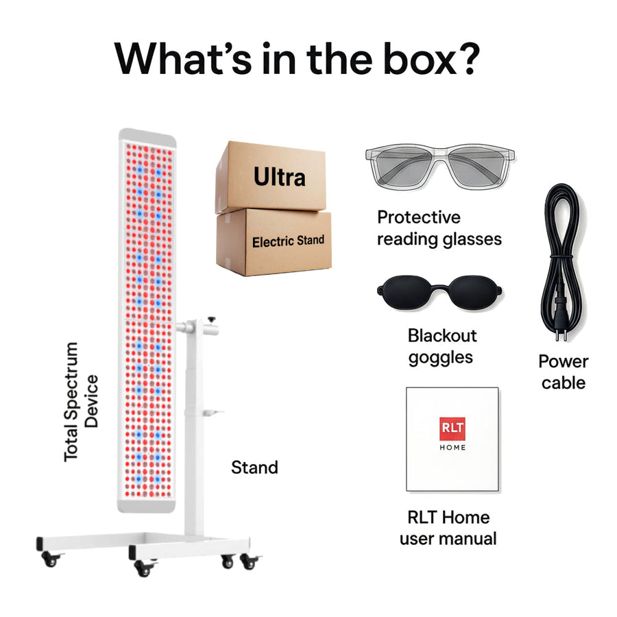 An image displays the RLT Home Total Spectrum ULTRA (7 Wave 480 LEDs) with stand, Ultra Electric Stand box, protective reading glasses, blackout goggles, power cable, and user manual—ideal for full-body wellness and pain relief.