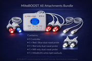 Photo of the MitoBOOST™ - Intranasal Device System by Mito Red Light, featuring a controller with display, two red light probes, one blue light probe, a near-infrared probe, and immunity booster white light earbuds.