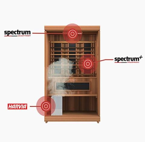 Finnmark FD-4 Trinity Infrared & Steam Sauna Combo showcasing a wooden cabinet with advanced heating elements and built-in red light therapy.