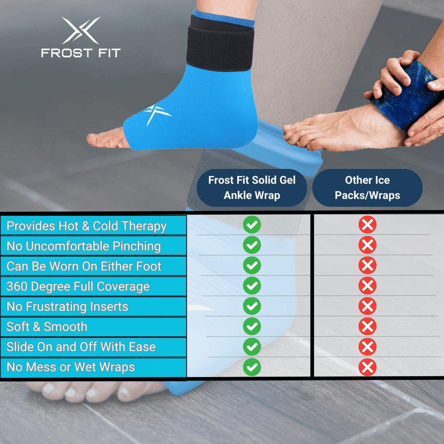 A comparison chart showcases the Icebound Essentials Frost Fit Ankle Ice Sleeve for hot and cold therapy versus other ice packs, with the sleeve shown on a foot above a table featuring checkmarks for its foot pain relief advantages.