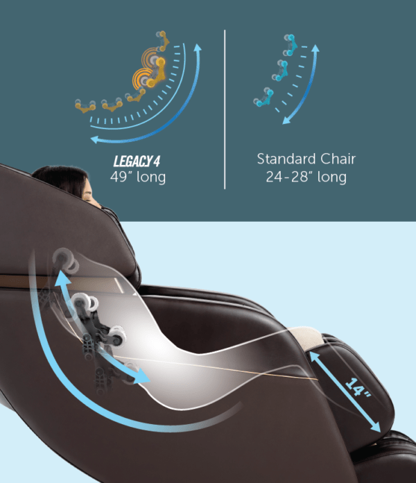 A woman enjoying a Daiwa Legacy 4 Massage Chair, showcasing advanced features like heated compression leg massage and 48 airbags for full-body relaxation.